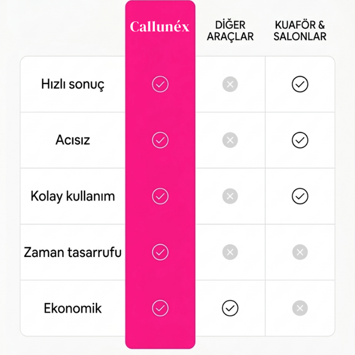 Callunéx SoftTouch Ayak Ve Nasır Törpü Cihazı
