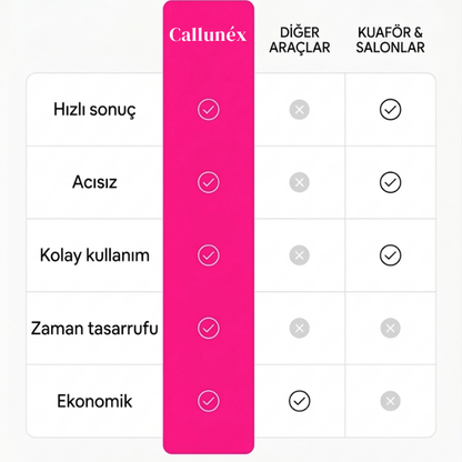 Callunéx SoftTouch Ayak Ve Nasır Törpü Cihazı